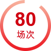 成績(jī)